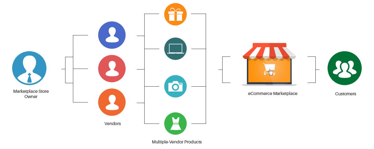 synic-marketplace-development-banner.png